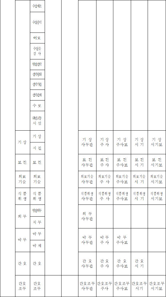 법령별표 본문이미지