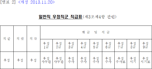 법령별표 본문이미지