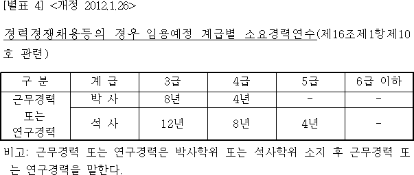 법령별표 본문이미지