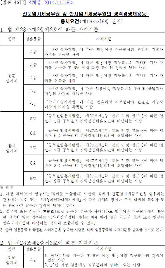 법령별표 본문이미지