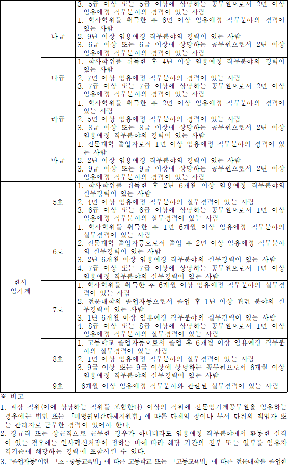 법령별표 본문이미지