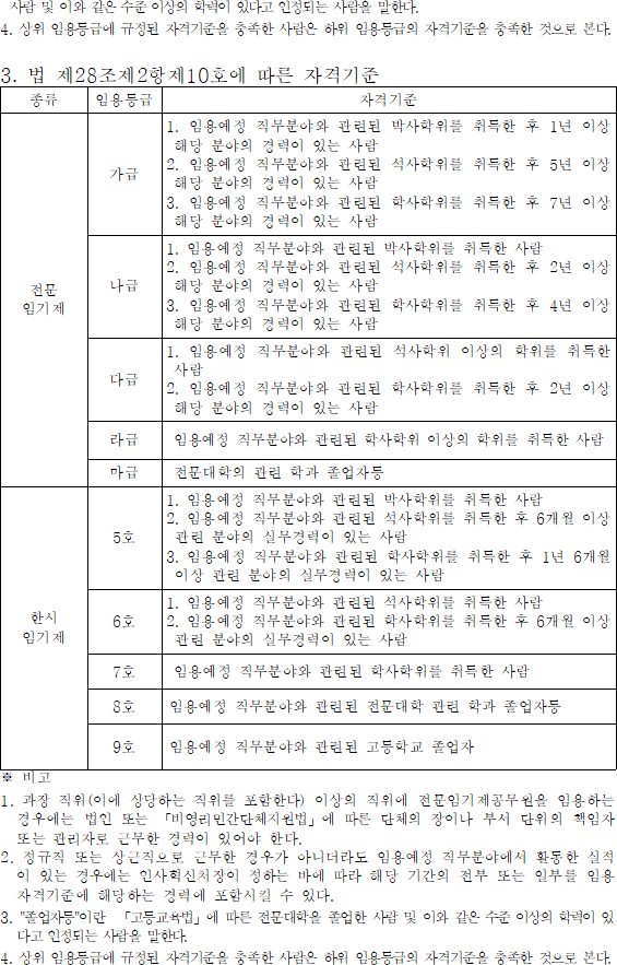 법령별표 본문이미지