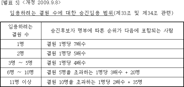 법령별표 본문이미지