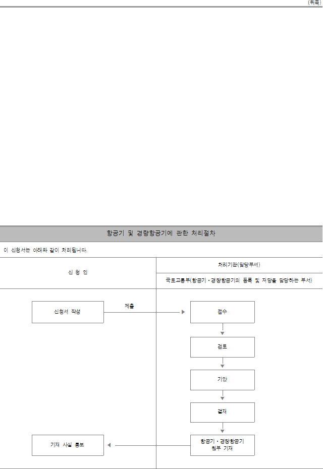 법령별표 본문이미지