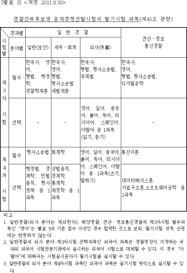 법령별표 본문이미지