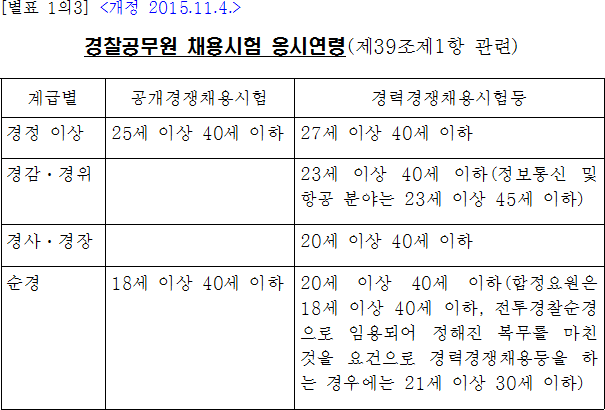 법령별표 본문이미지