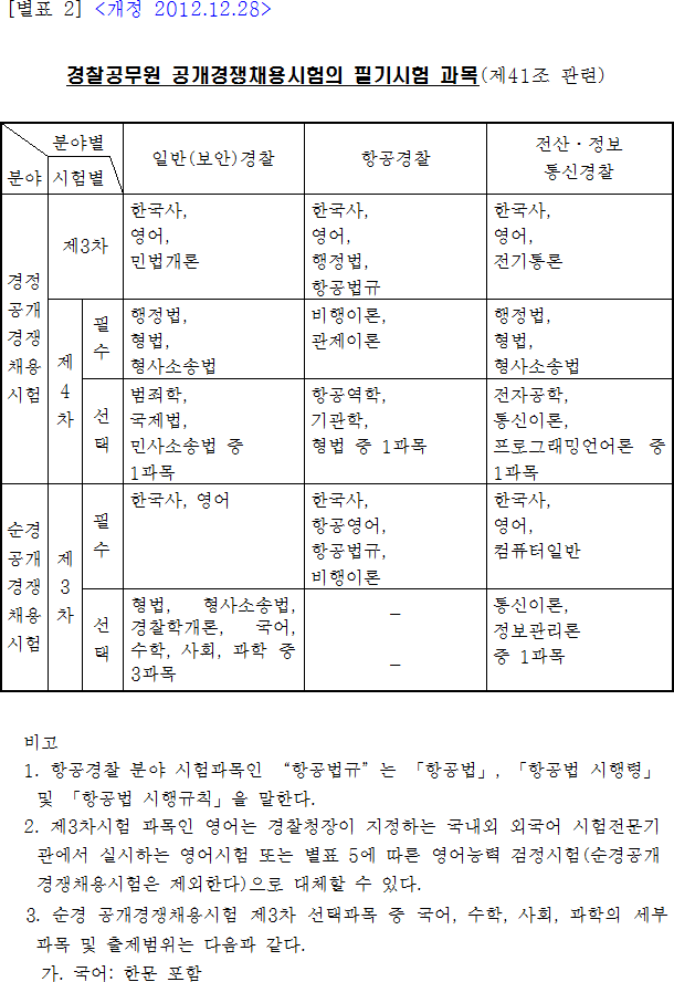 법령별표 본문이미지