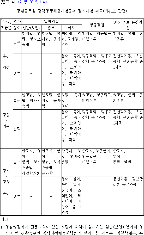 법령별표 본문이미지