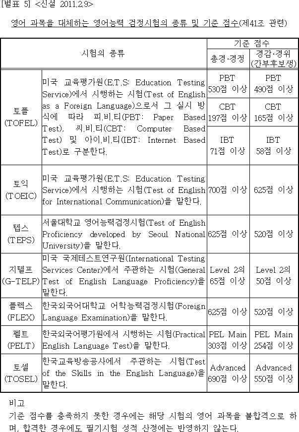 법령별표 본문이미지