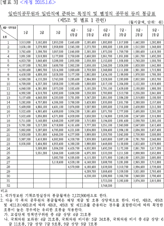 법령별표 본문이미지