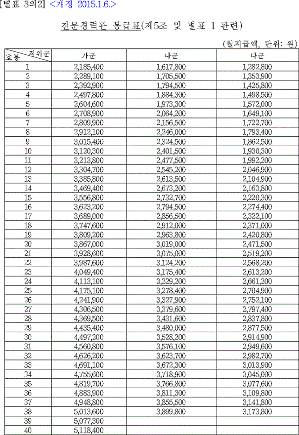 법령별표 본문이미지