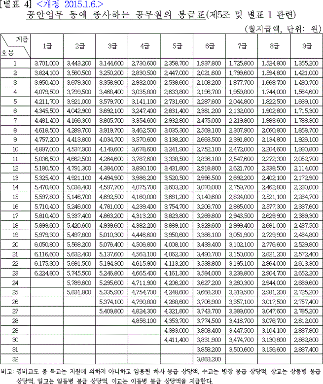 법령별표 본문이미지