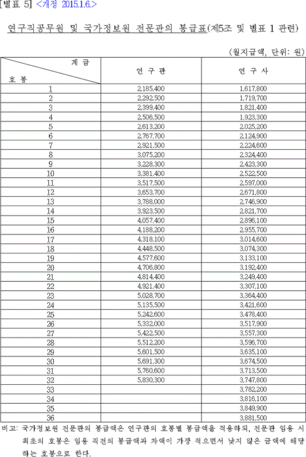 법령별표 본문이미지