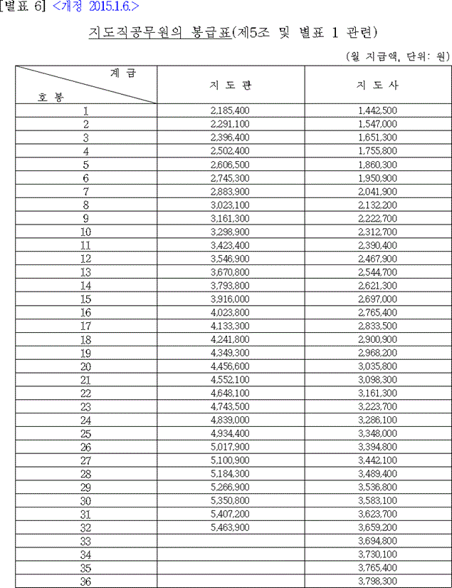 법령별표 본문이미지