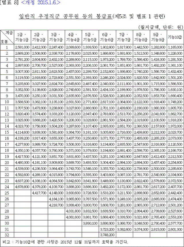 법령별표 본문이미지