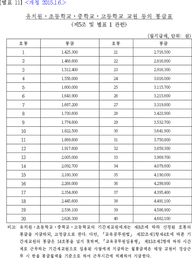 법령별표 본문이미지