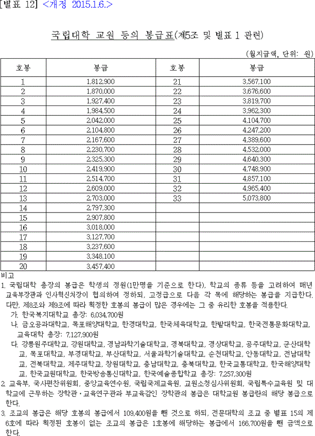 법령별표 본문이미지