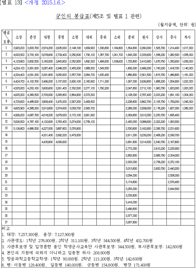 법령별표 본문이미지