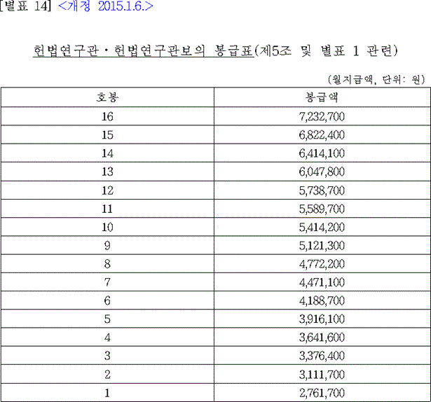 법령별표 본문이미지