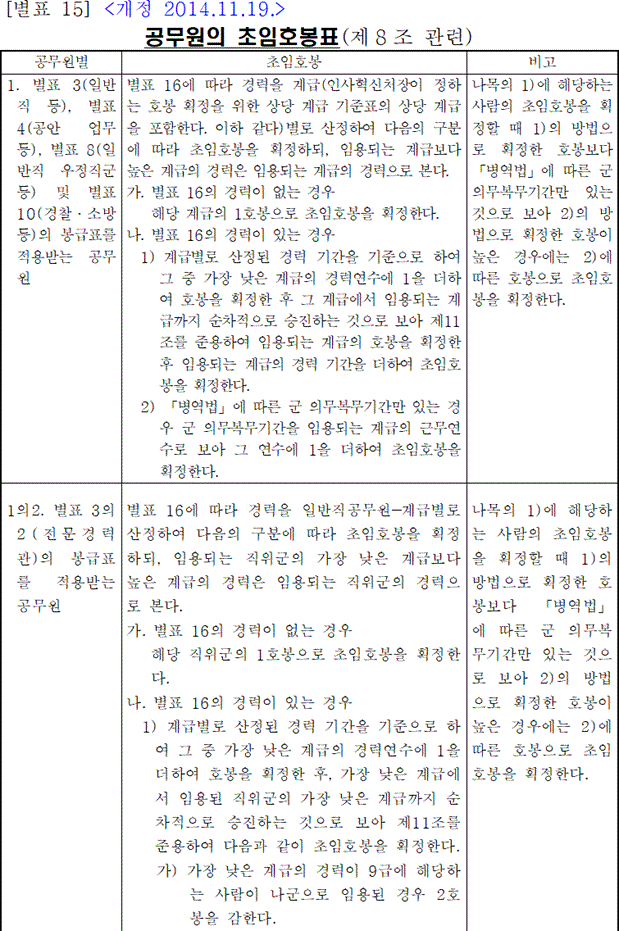 법령별표 본문이미지