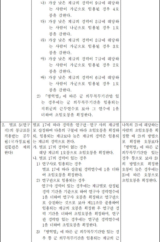 법령별표 본문이미지