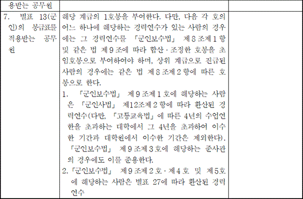 법령별표 본문이미지