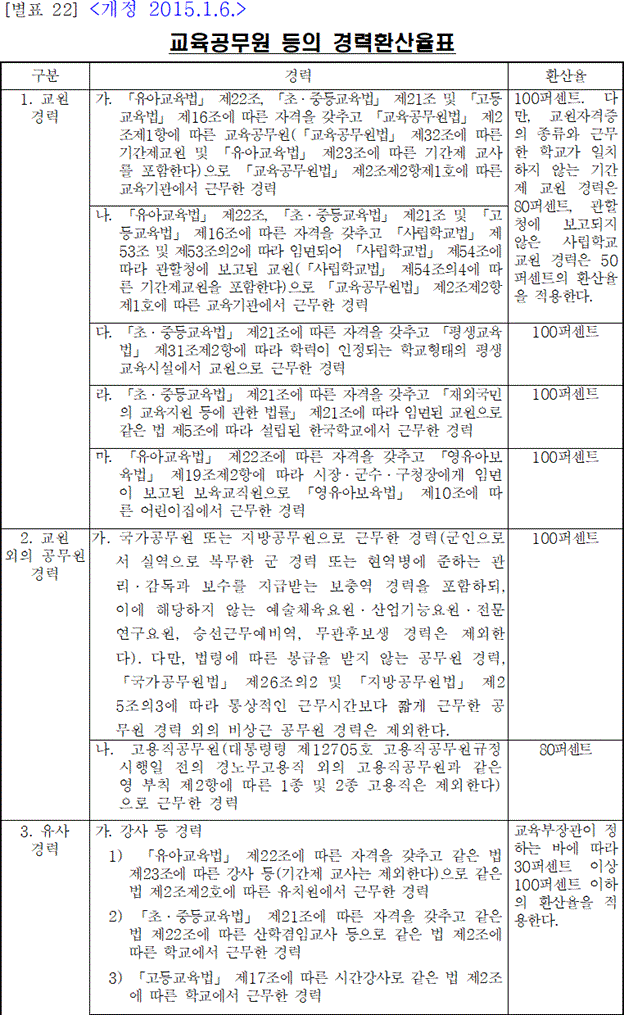 법령별표 본문이미지