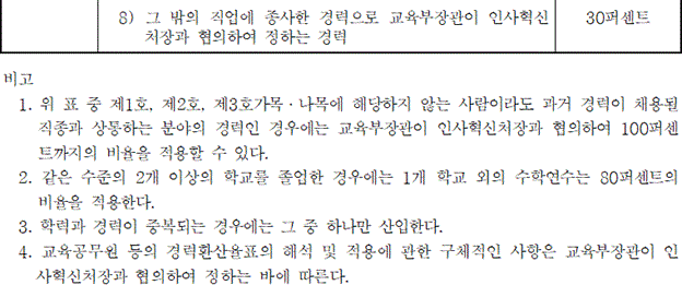 법령별표 본문이미지