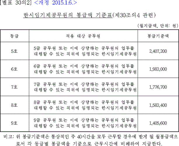 법령별표 본문이미지