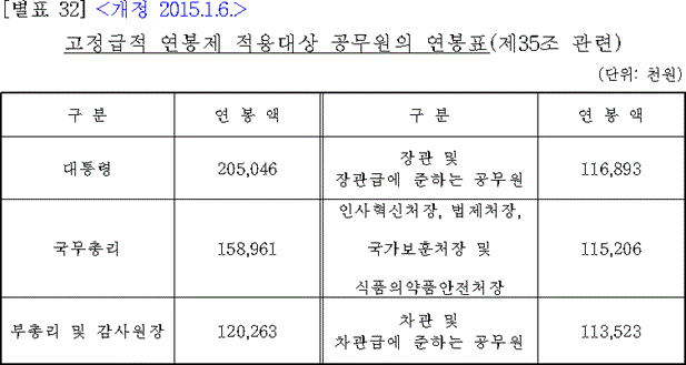 법령별표 본문이미지