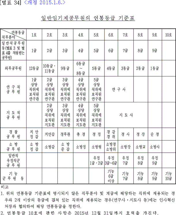 법령별표 본문이미지