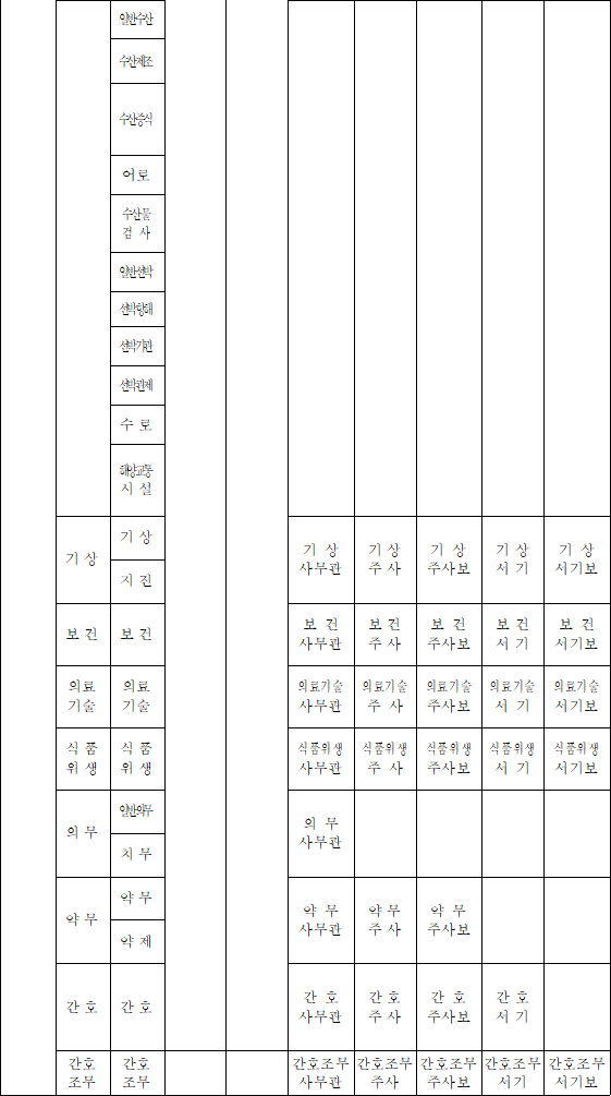 법령별표 본문이미지