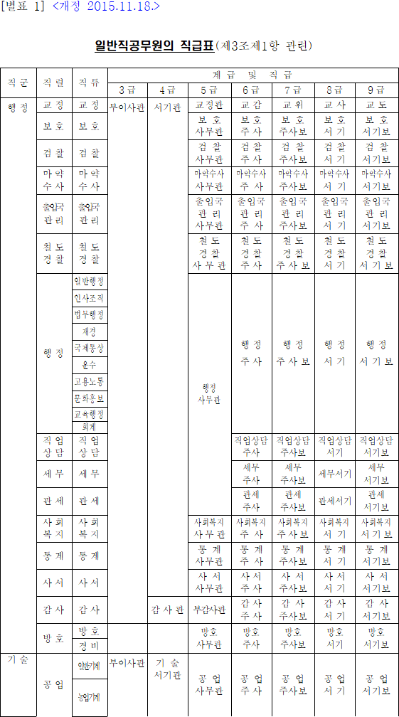 법령별표 본문이미지