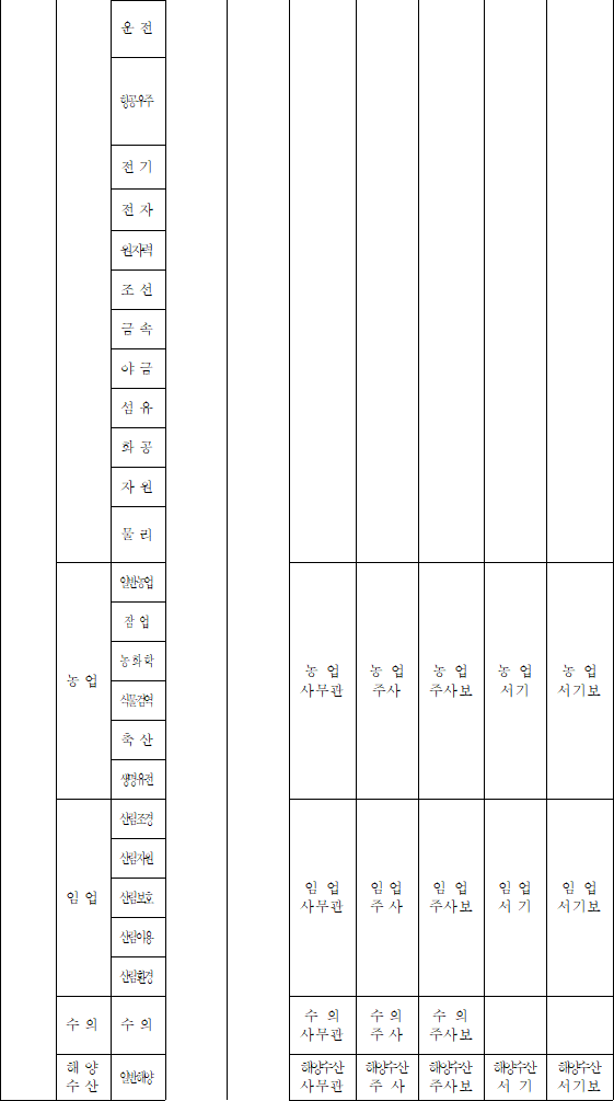 법령별표 본문이미지