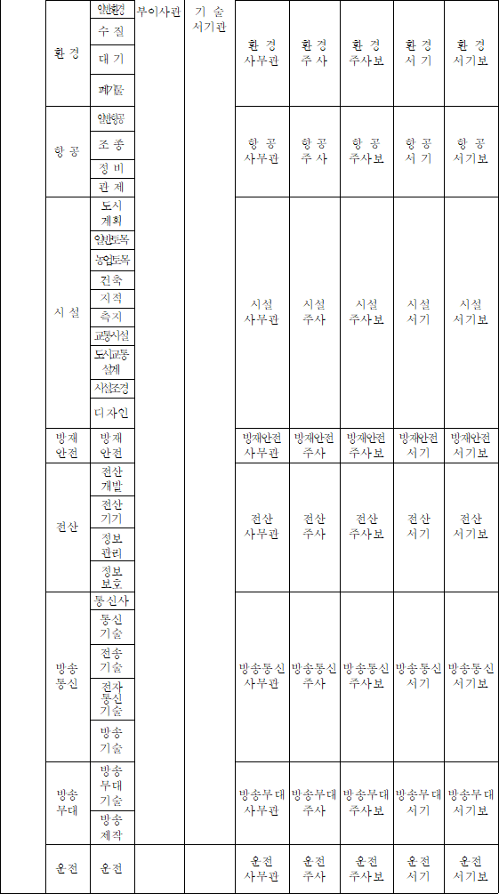 법령별표 본문이미지