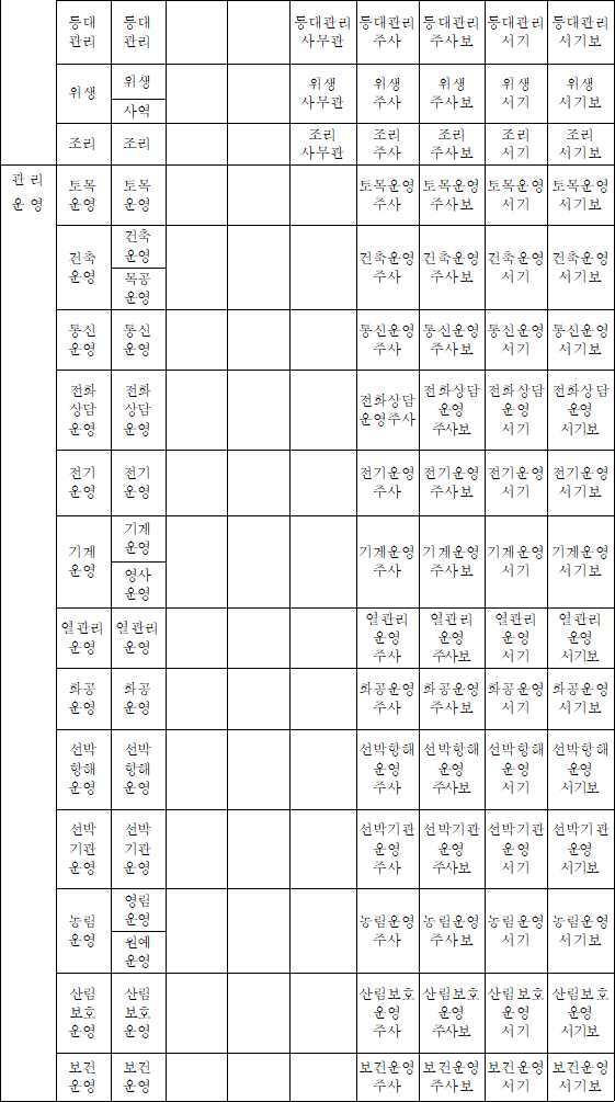 법령별표 본문이미지