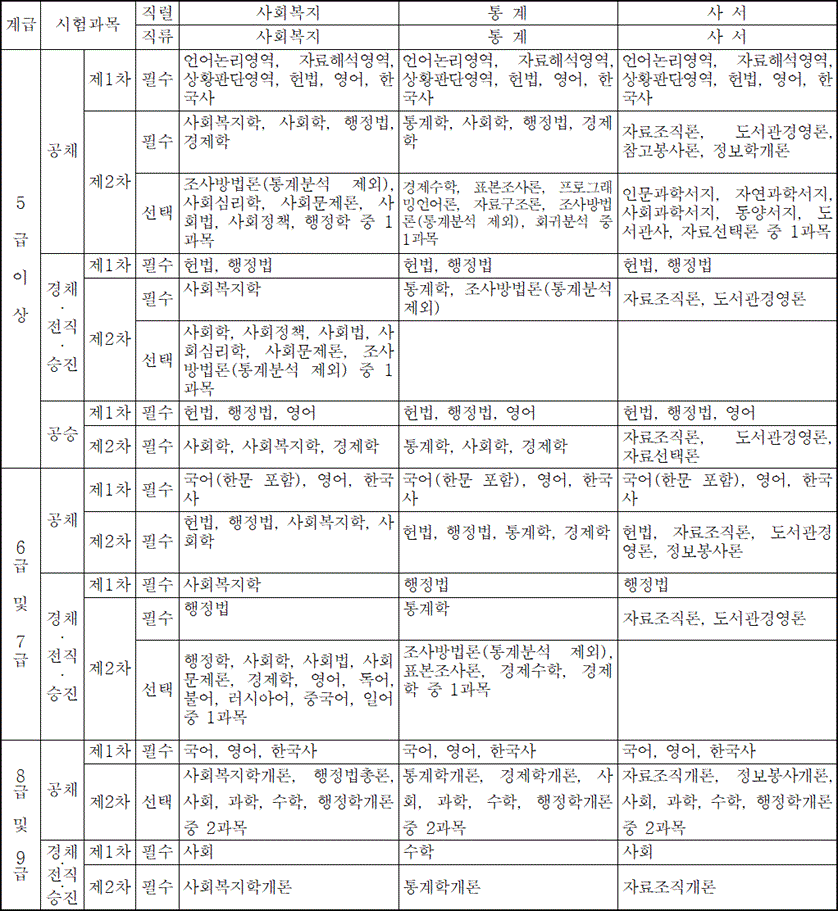 법령별표 본문이미지