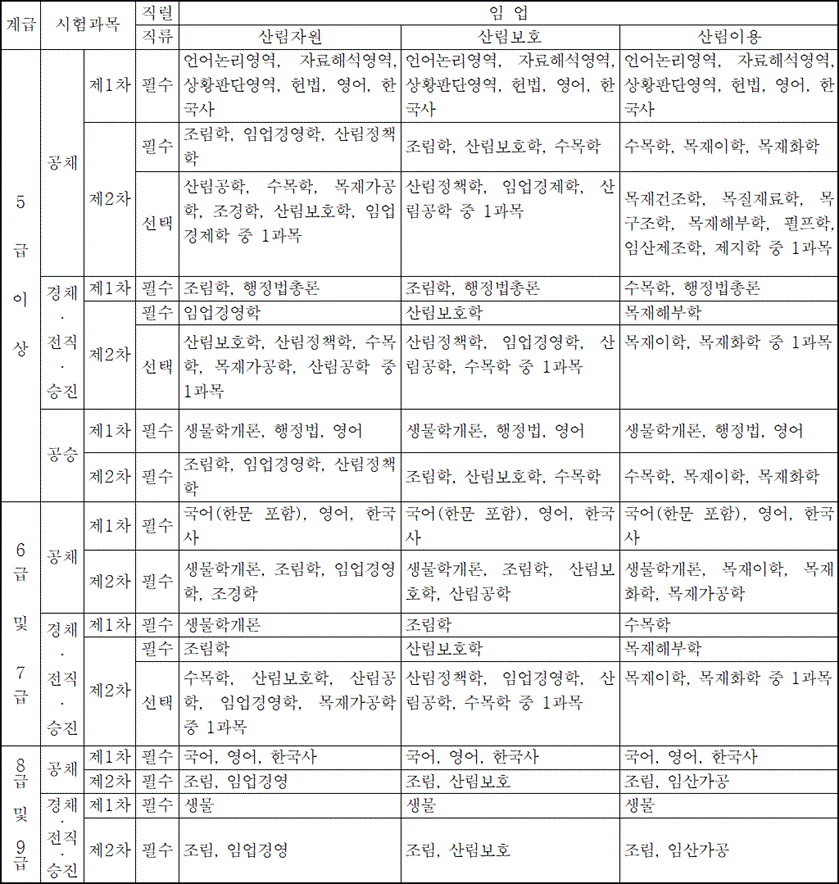 법령별표 본문이미지