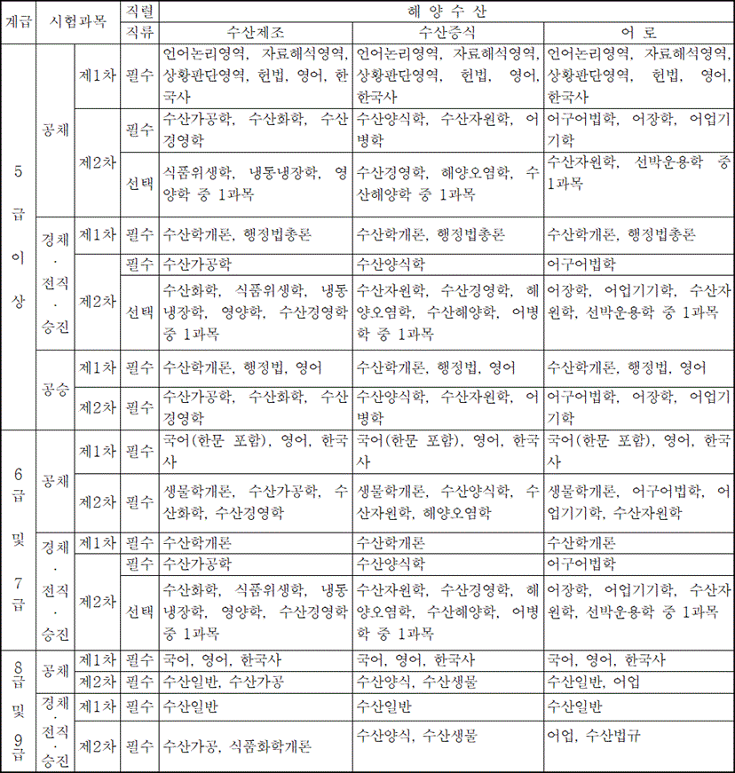 법령별표 본문이미지