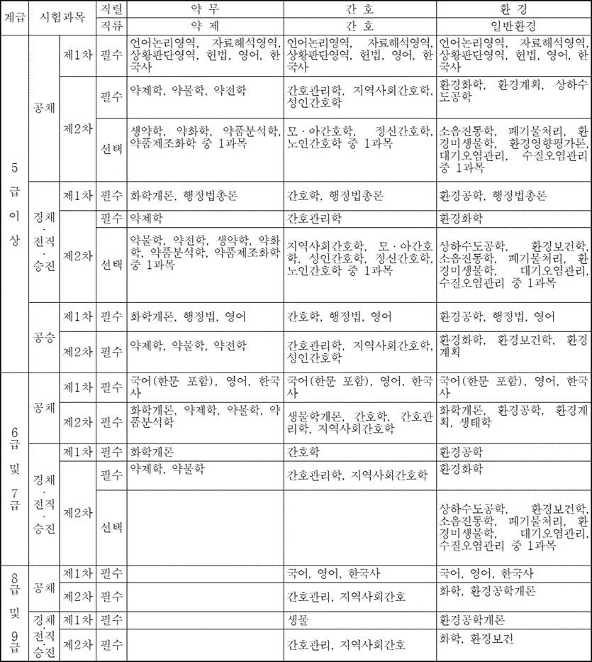 법령별표 본문이미지