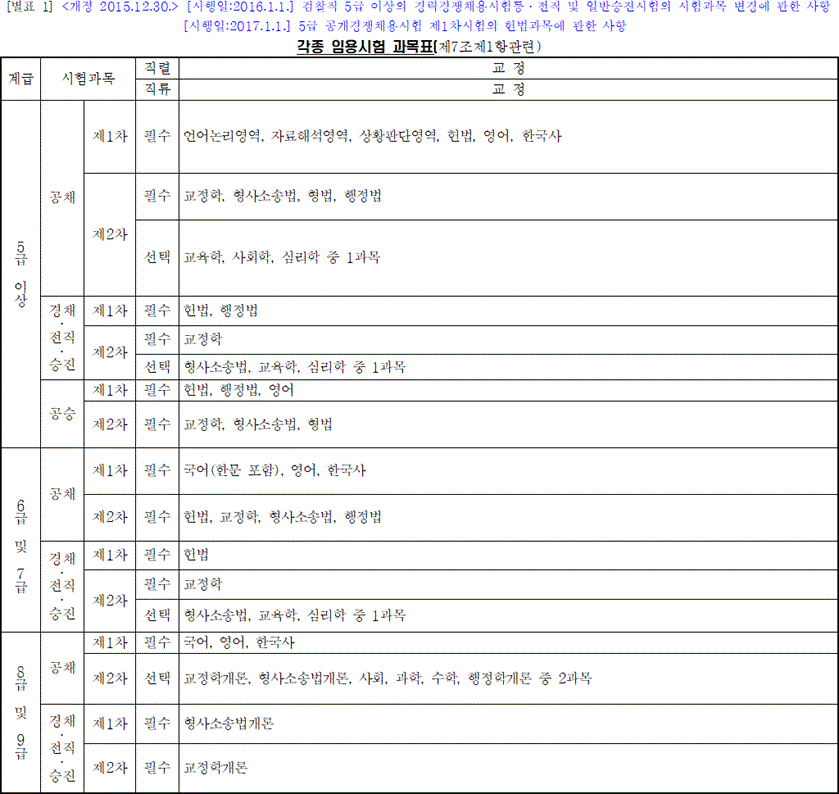 법령별표 본문이미지