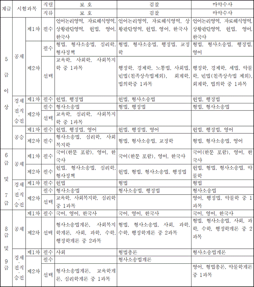 법령별표 본문이미지