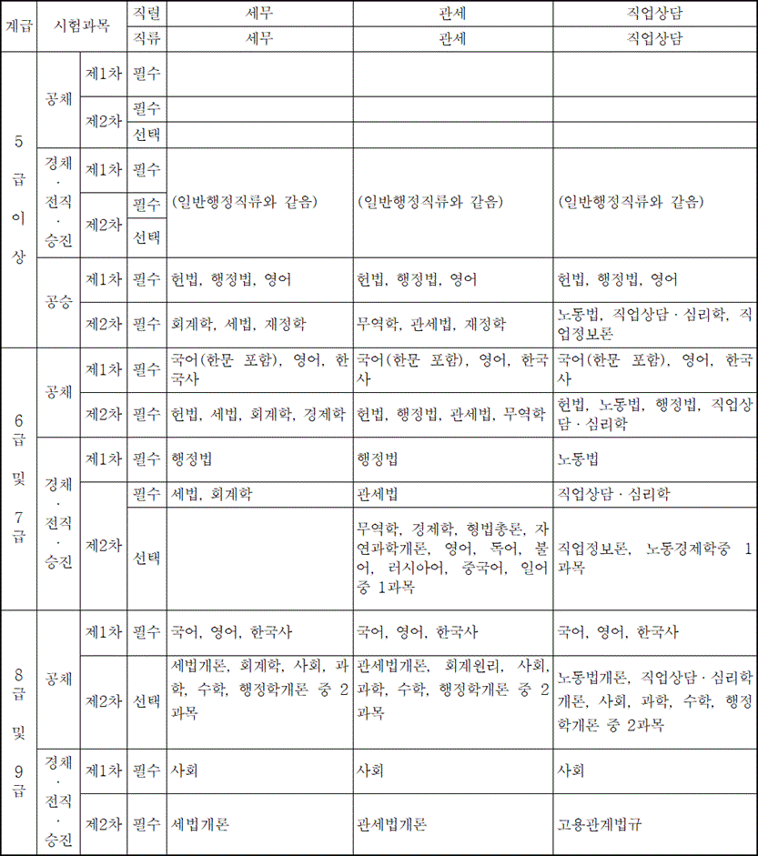 법령별표 본문이미지