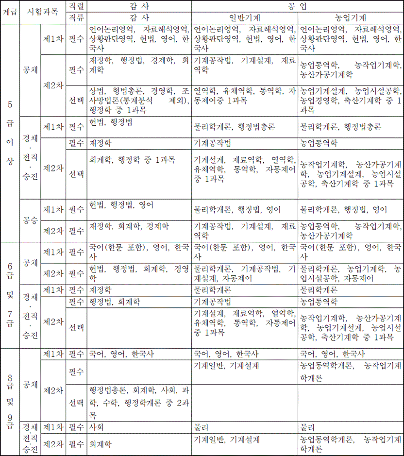 법령별표 본문이미지