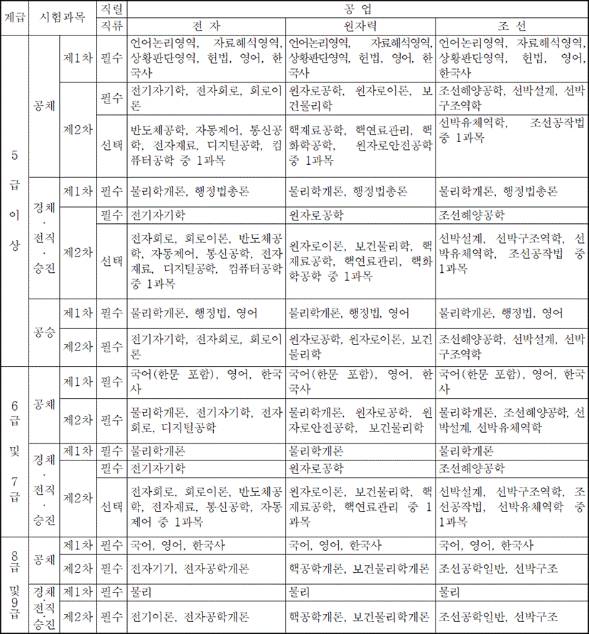 법령별표 본문이미지