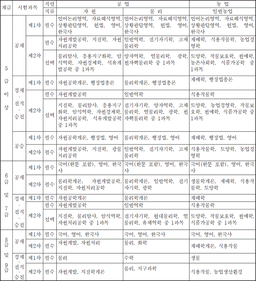 법령별표 본문이미지