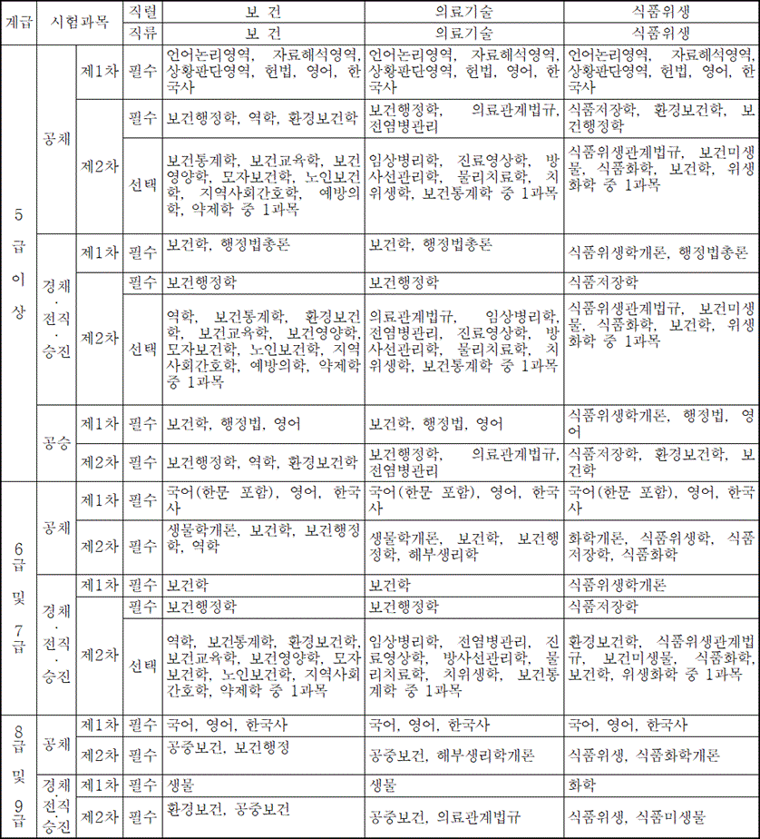 법령별표 본문이미지