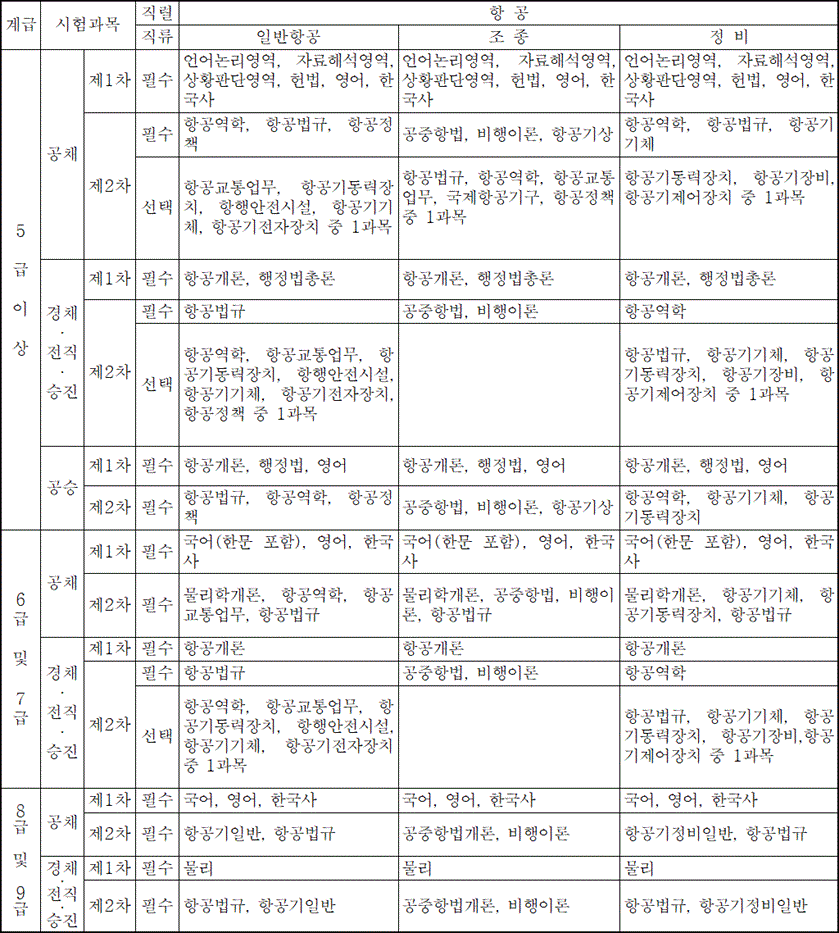 법령별표 본문이미지