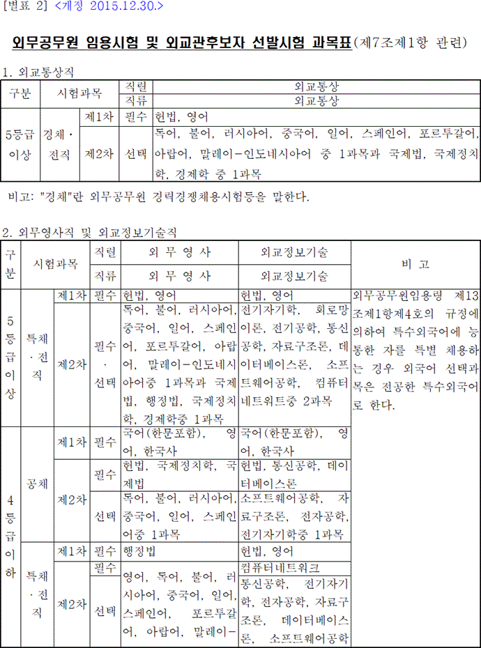 법령별표 본문이미지