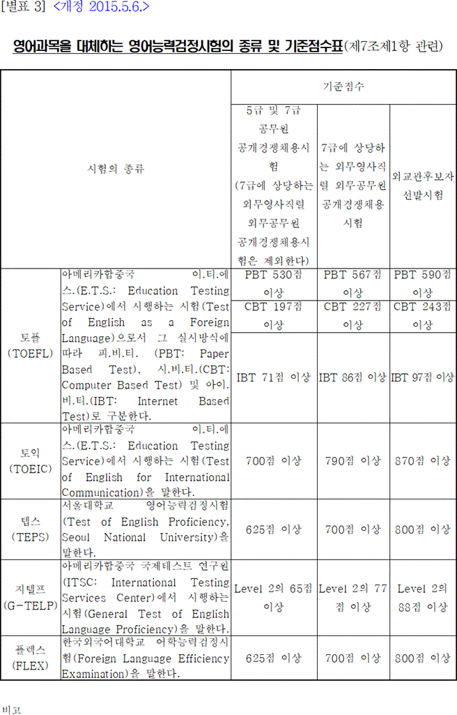 법령별표 본문이미지